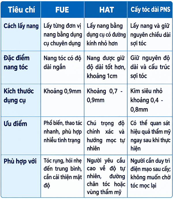 Bảng So Sánh Phương Pháp Cấy Tóc
