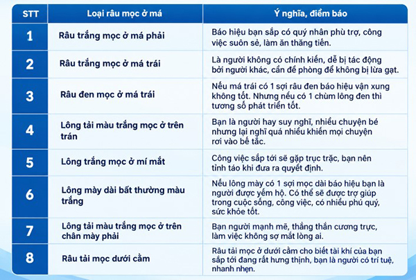 Râu mọc ở cổ là tốt hay xấu? Báo hiệu điềm gì?