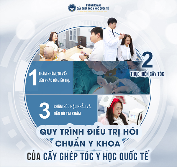 trung tâm cấy ghép tóc y học quốc tế